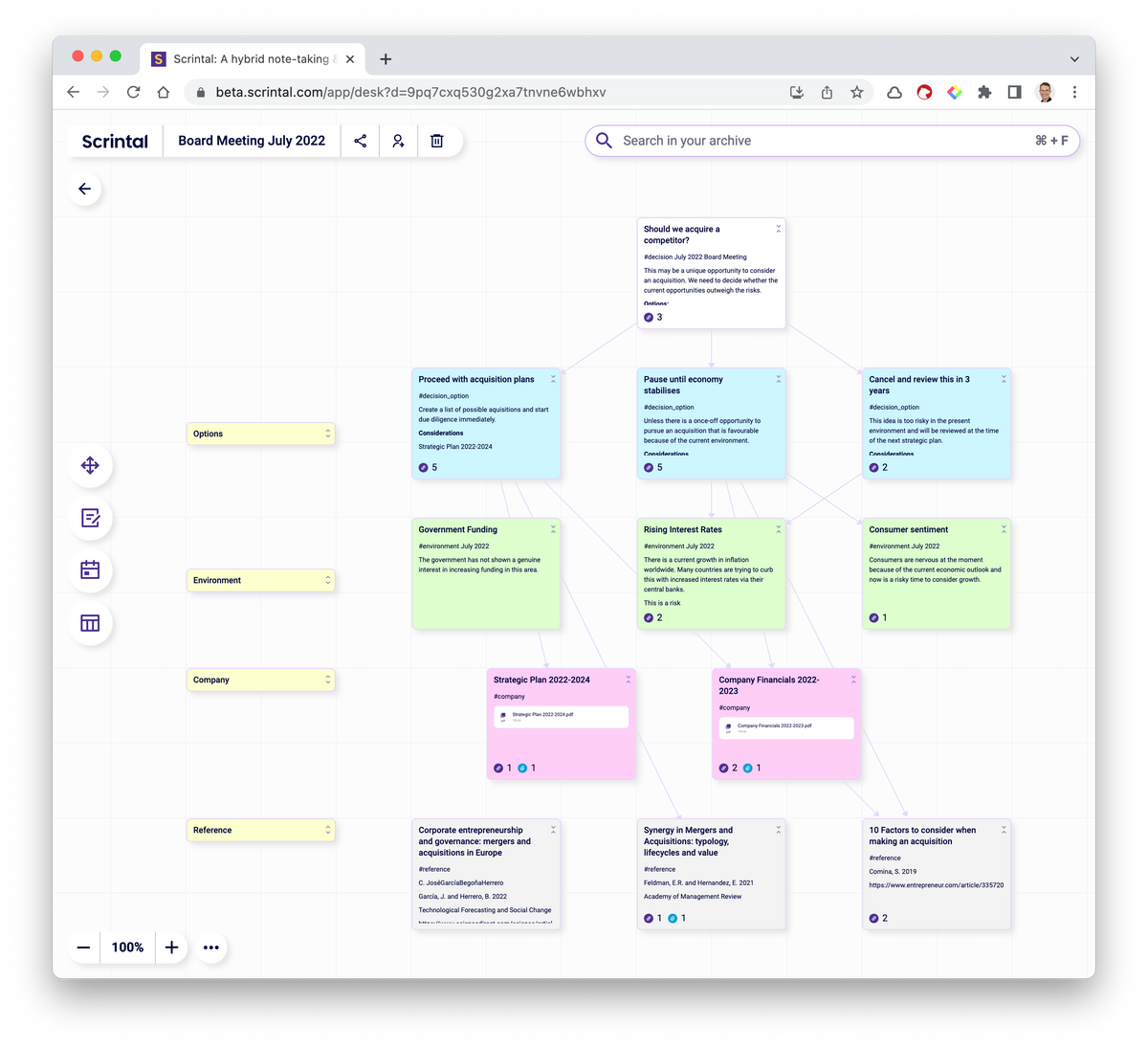 Decision Support using Scrintal